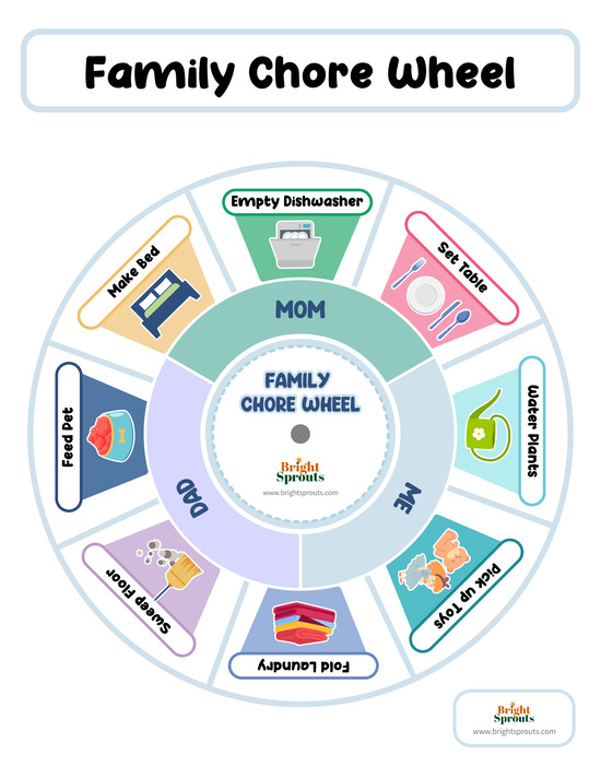 family chore wheel