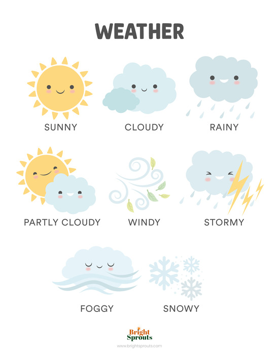 https://www.brightsprouts.com/wp-content/uploads/2022/10/Weather-Chart.jpg