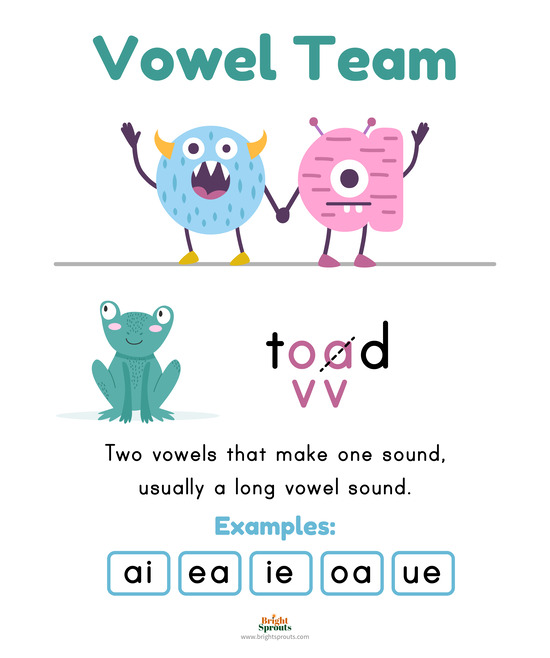 how-to-teach-vowel-teams-with-printable-chart-and-worksheets
